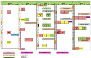 Calendrier des compétitions fédérales 2026